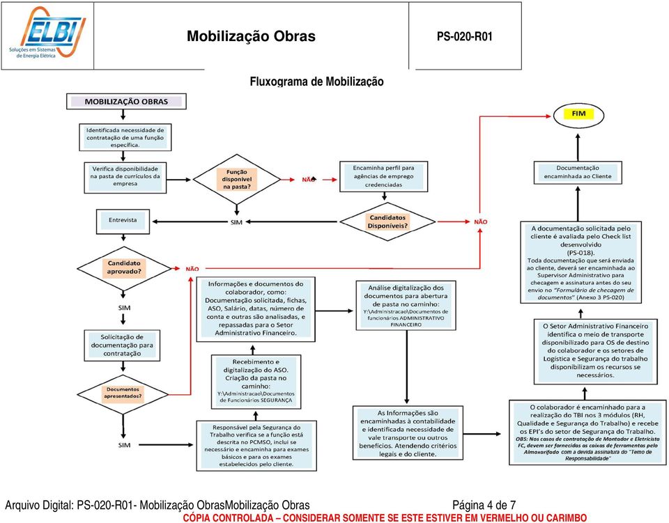 Digital: - Mobilização