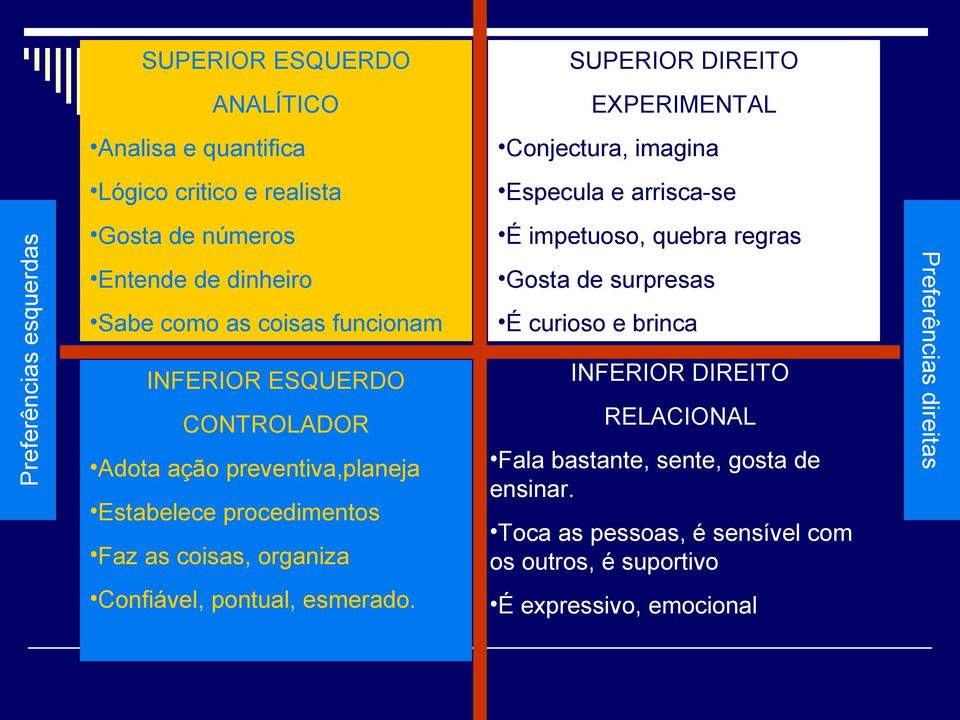 CONTROLADOR RELACIONAL Adota ação preventiva,planeja Estabelece procedimentos Fala bastante, sente, gosta de ensinar.