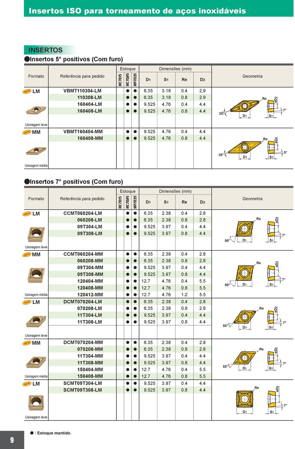 4 35 VBMT160404- a a 9.525 4.76 0.4 4.4 160408- a a 9.525 4.76 0.8 4.4 35 5 ainsertos positivos (Com furo) Estoque Dimensões (mm) Formato ferência para pedido D2 Geometria CCMT060204- a a 6.35 2.38 0.