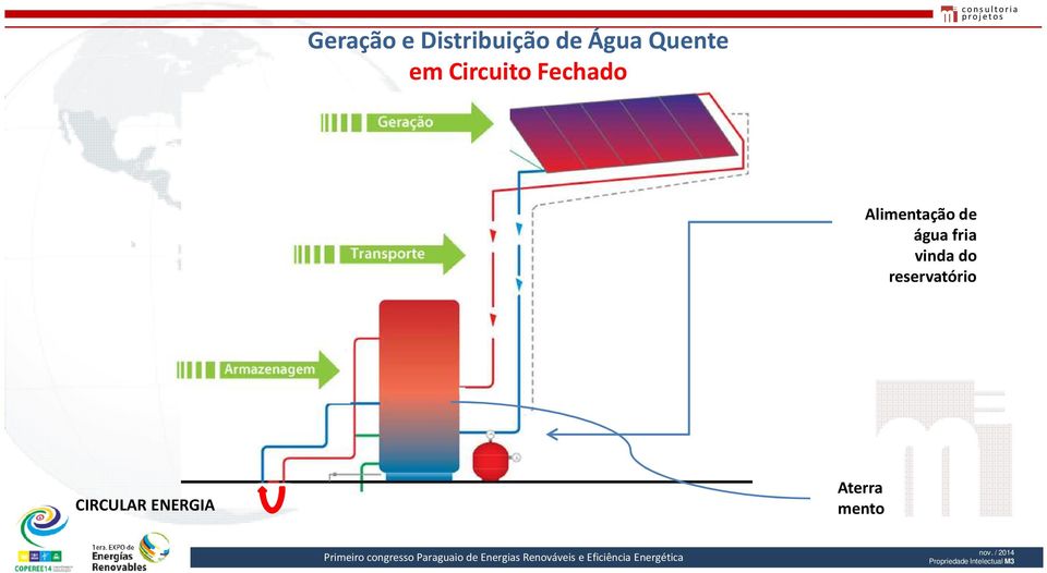 consultoria Alimentação de água fria