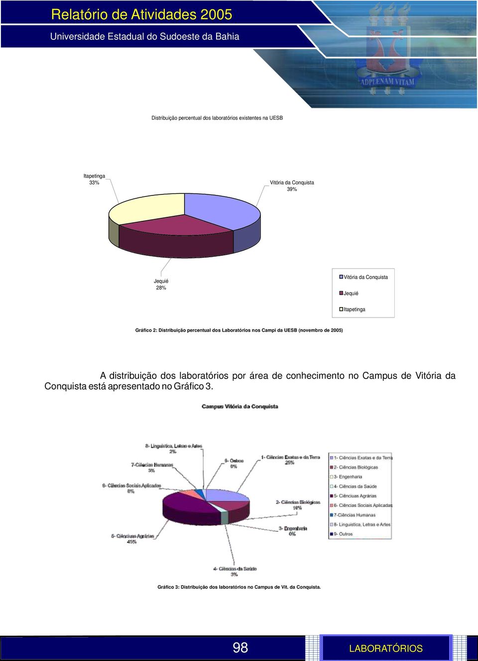 UESB (novembro de 25) A distribuição dos laboratórios por área de conhecimento no Campus de Vitória da