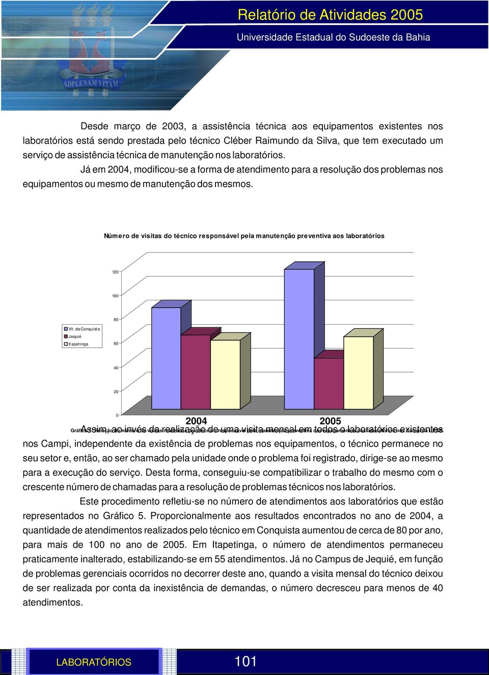 Número de visitas do técnico responsável pela manutenção preventiva aos laboratórios 12 1 8 Vit.