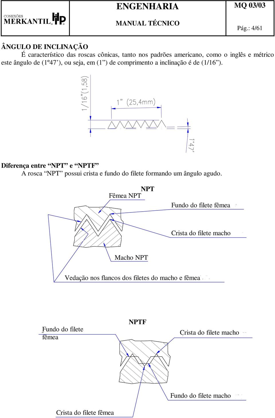 Diferença entre NPT e NPTF A rosca NPT possui crista e fundo do filete formando um ângulo agudo.