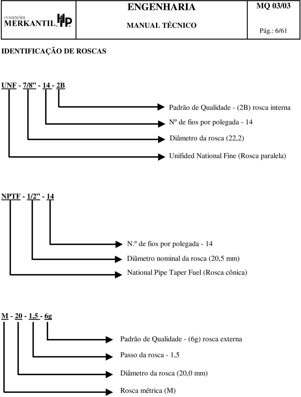 º de fios por polegada - 14 Diâmetro nominal da rosca (20,5 mm) National Pipe Taper Fuel (Rosca cônica) M -