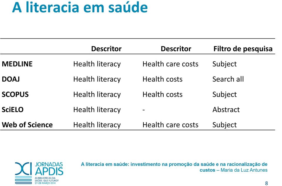costs Search all SCOPUS Health literacy Health costs Subject SciELO