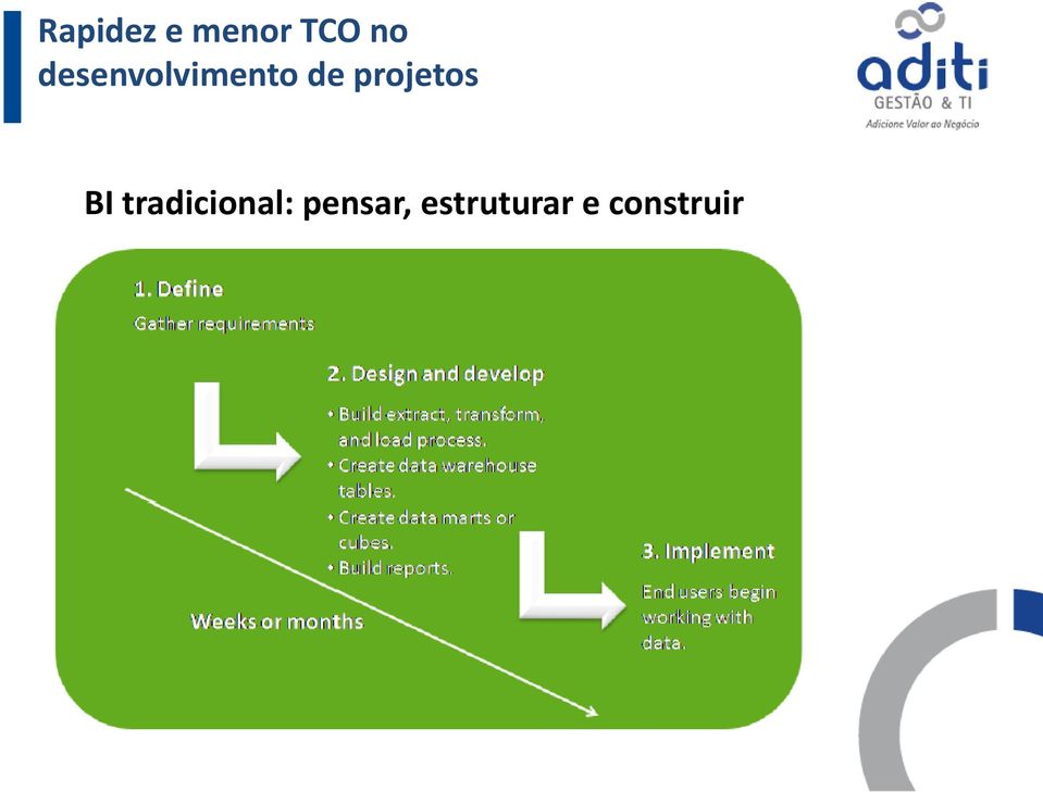 projetos BI tradicional: