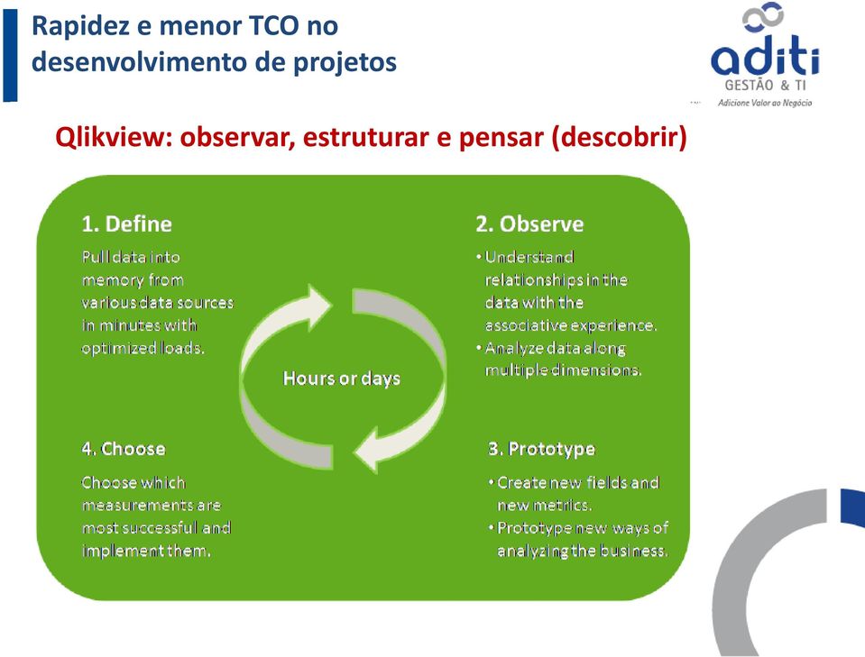 BI tradicional: observar, pensar,