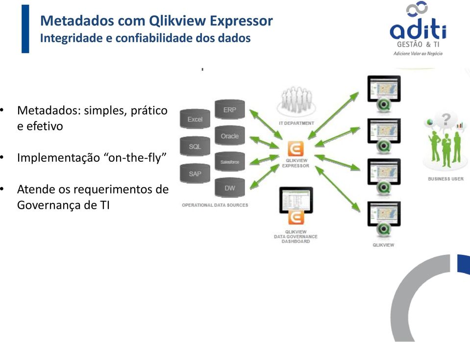 simples, prático e efetivo Implementação