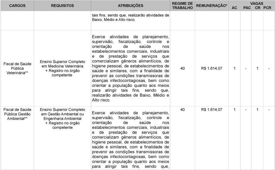 prestação de serviços que comercializam gêneros alimentícios, de higiene pessoal, de estabelecimentos de saúde e similares, com a finalidade de prevenir as condições transmissoras de doenças