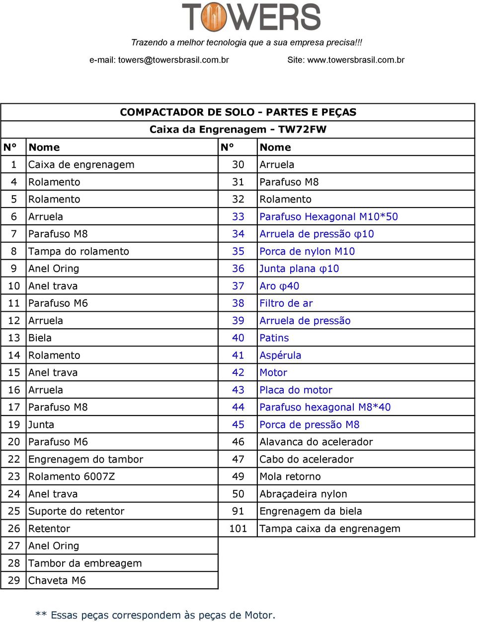 M10*50 7 Parafuso M8 34 Arruela de pressão φ10 8 Tampa do rolamento 35 Porca de nylon M10 9 Anel Oring 36 Junta plana φ10 10 Anel trava 37 Aro φ40 11 Parafuso M6 38 Filtro de ar 12 Arruela 39 Arruela