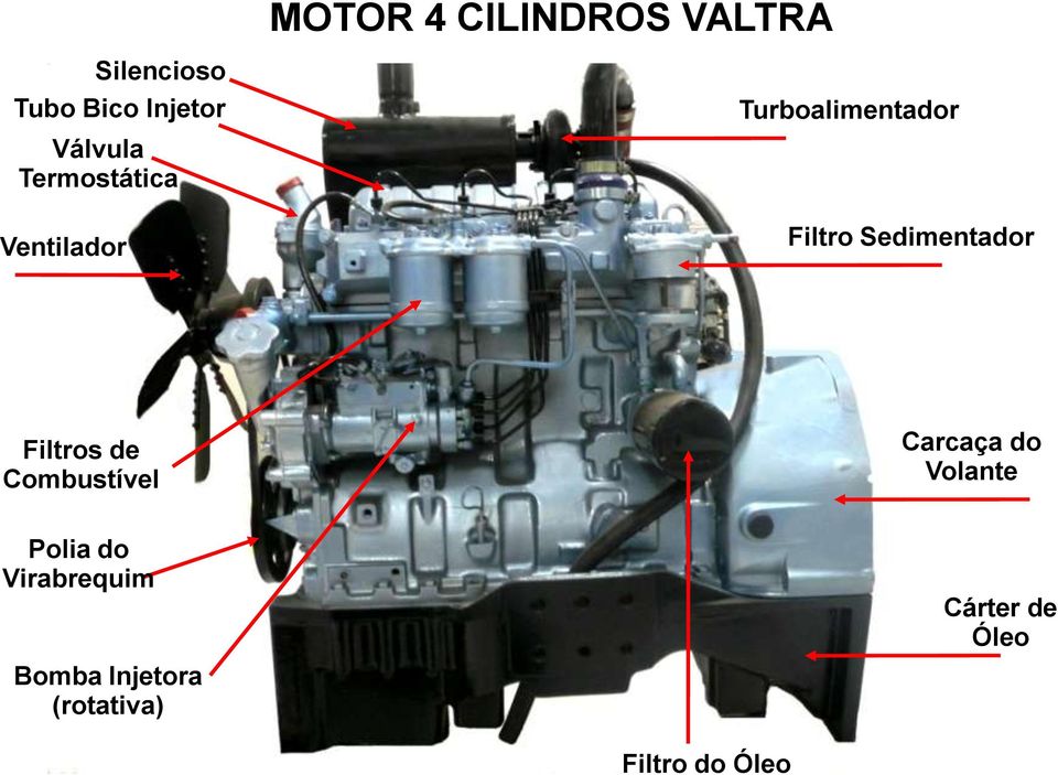 Sedimentador Filtros de Combustível Carcaça do Volante Polia