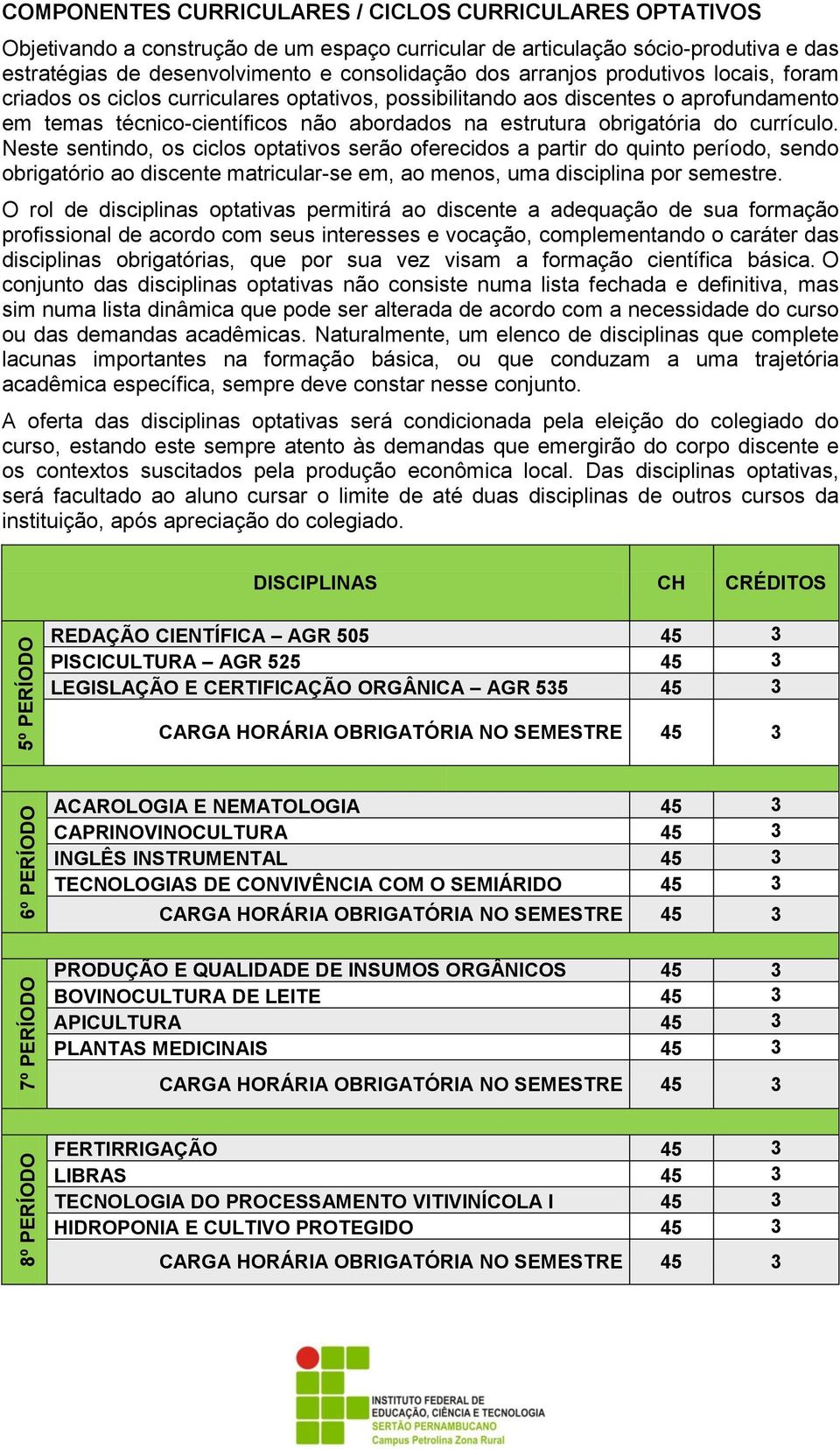 currículo. Neste sentindo, os ciclos optativos serão oferecidos a partir do quinto período, sendo obrigatório ao discente matricular-se em, ao menos, uma disciplina por semestre.