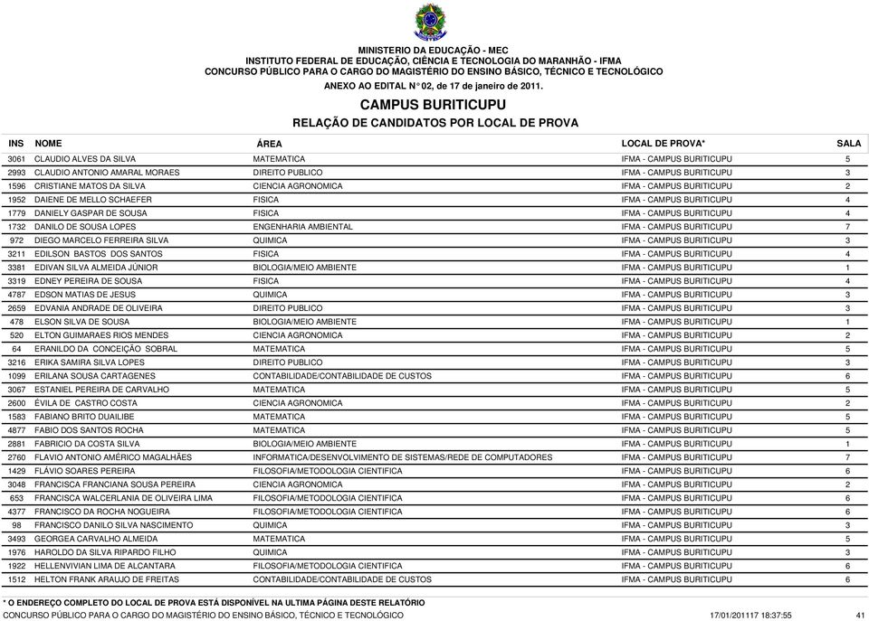 ELTON GUIMARAES RIOS MENDES 64 ERANILDO DA CONCEIÇÃO SOBRAL 3216 ERIKA SAMIRA SILVA LOPES 1099 ERILANA SOUSA CARTAGENES 3067 ESTANIEL PEREIRA DE CARVALHO 2600 ÉVILA DE CASTRO COSTA 1583 FABIANO BRITO