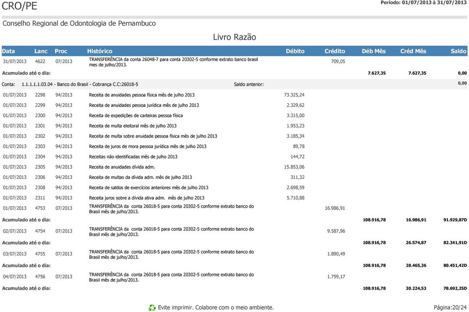 315,00 01/ 2301 Receita de multa eleitoral mês de julho 2013 1.953,23 01/ 2302 Receita de multa sobre anuidade pessoa física mês de julho 2013 3.