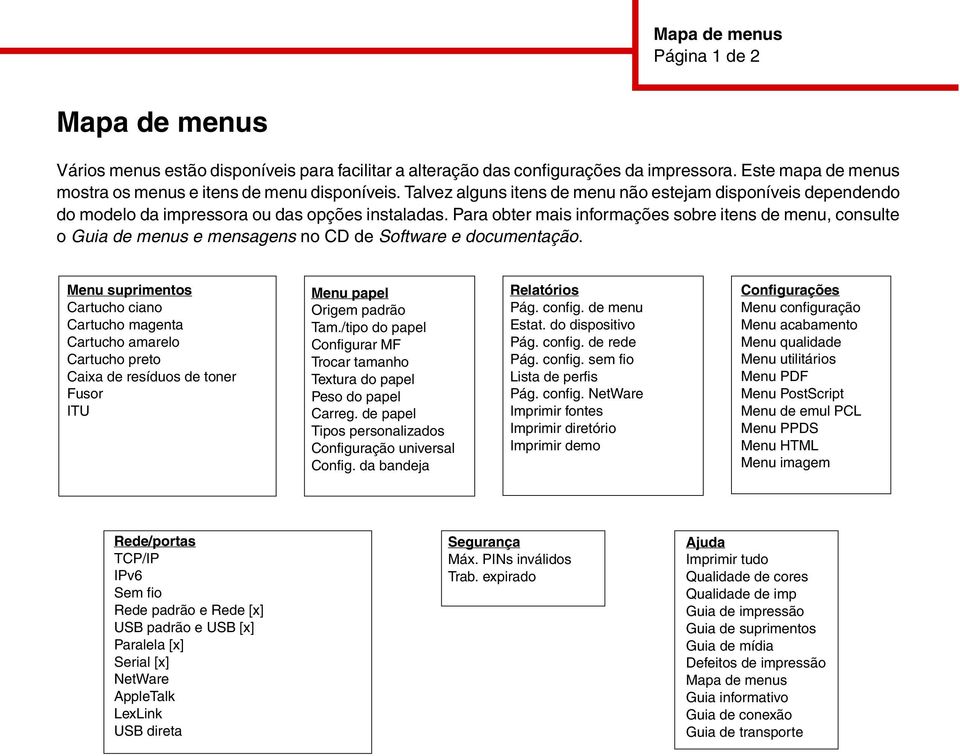 Para obter mais informações sobre itens de menu, consulte o Guia de menus e mensagens no CD de Software e documentação.