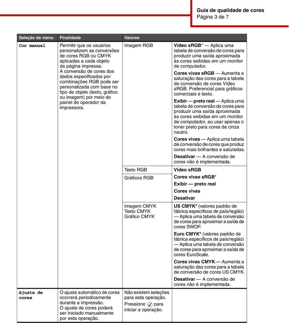 Imagem RGB Ajuste de cores O ajuste automático de cores ocorrerá periodicamente durante a impressão. O ajuste de cores poderá ser iniciado manualmente por esta operação.