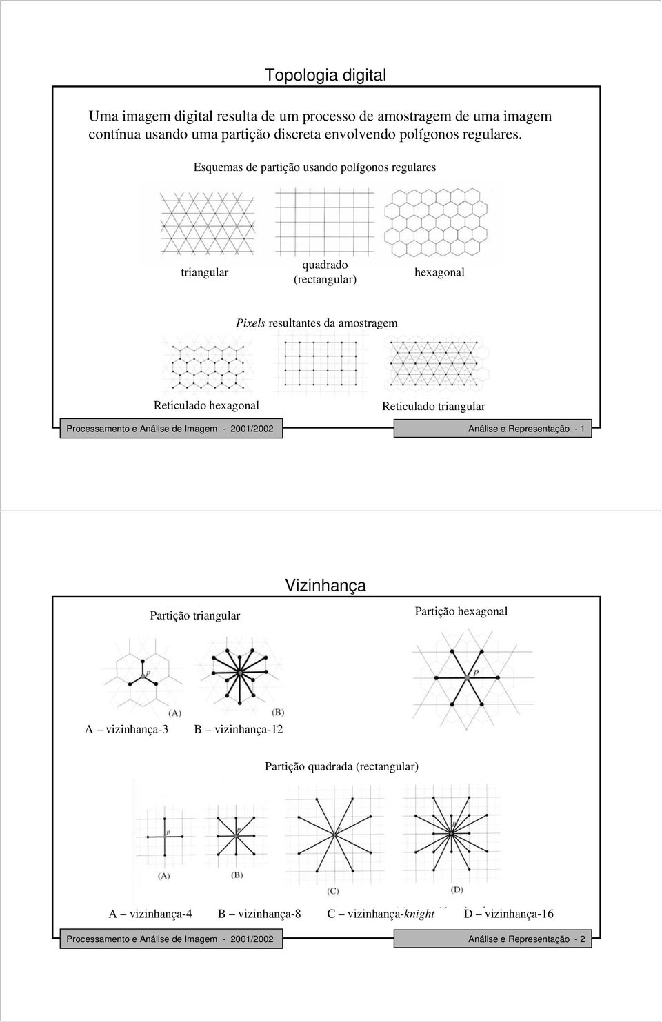Esuemas de artição usando olígonos regulares triangular uadrado (rectangular) hexagonal Pixels resultantes da amostragem Reticulado