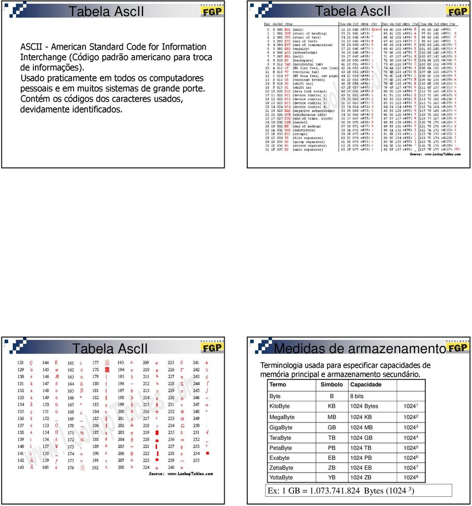 Tabela AscII Medidas de armazenamento Terminologia usada para especificar capacidades de memória principal e armazenamento secundário.