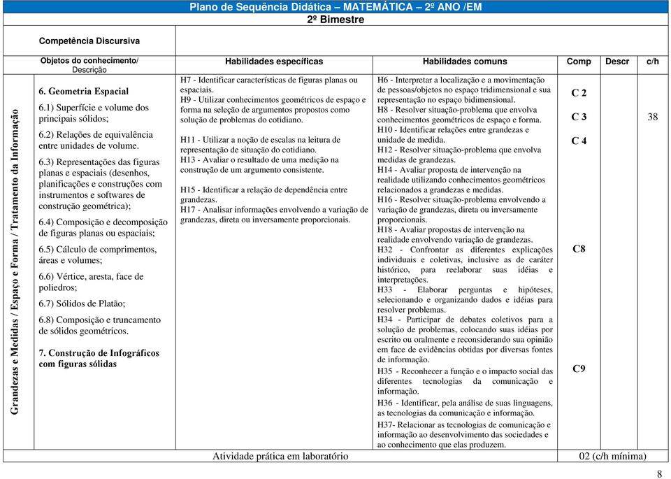 4) Composição e decomposição de figuras planas ou espaciais; 6.5) Cálculo de comprimentos, áreas e volumes; 6.6) Vértice, aresta, face de poliedros; 6.7) Sólidos de Platão; 6.