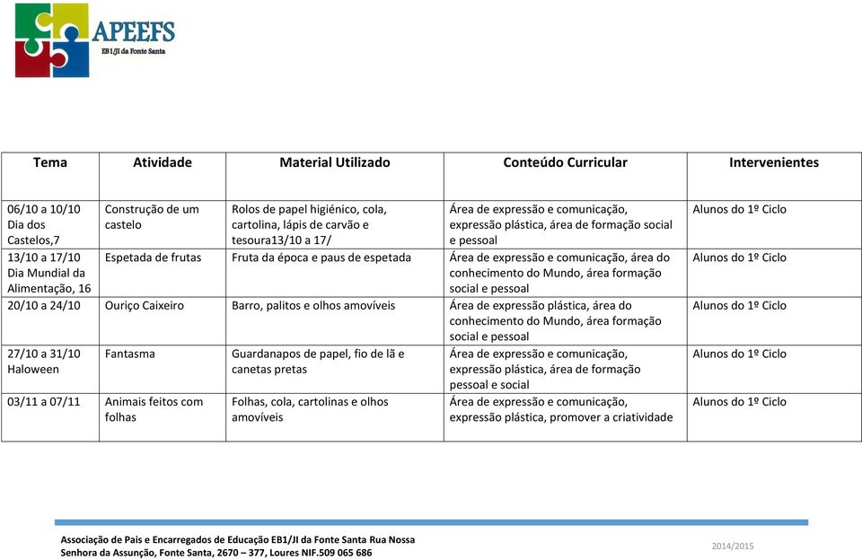 palitos e olhos amovíveis Área de expressão plástica, área do conhecimento do Mundo, área formação social e pessoal 27/10 a 31/10 Haloween Fantasma 03/11 a 07/11 Animais