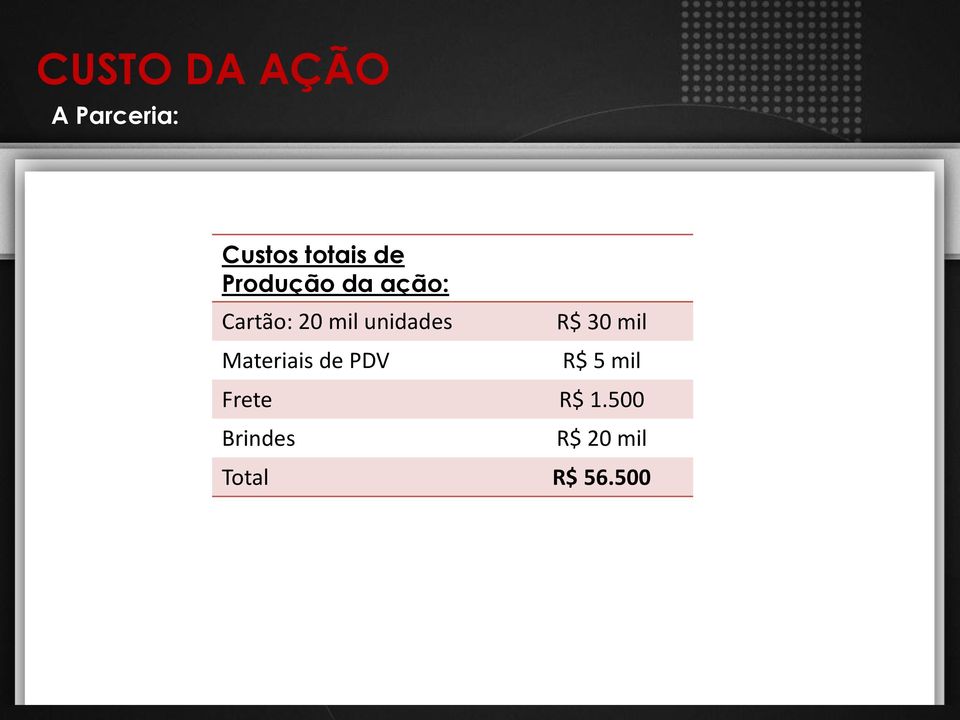 Materiais de PDV R$ 30 mil R$ 5 mil Frete