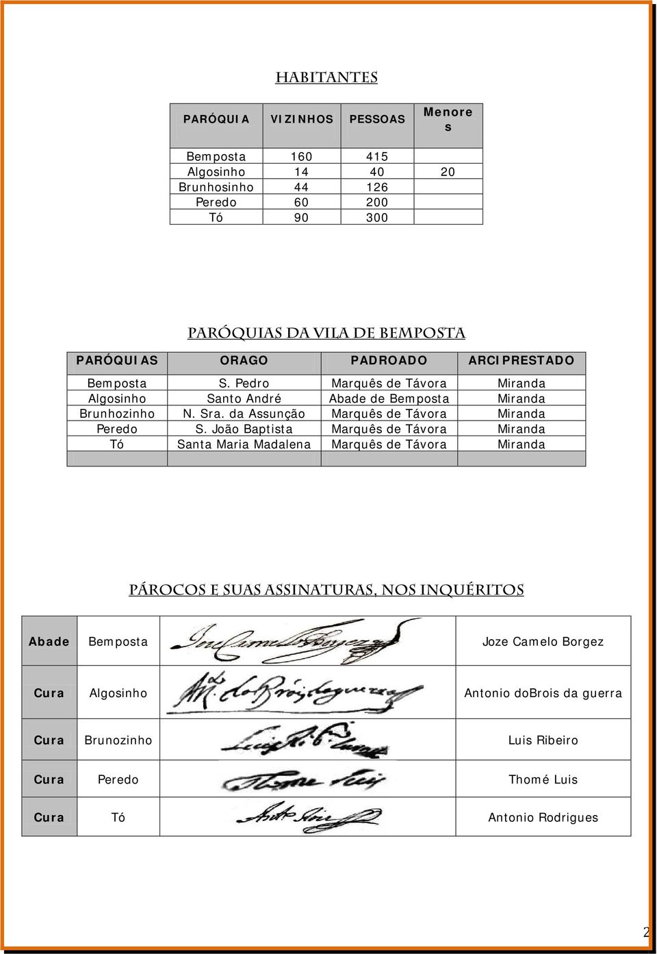 da Assunção Marquês de Távora Miranda S.