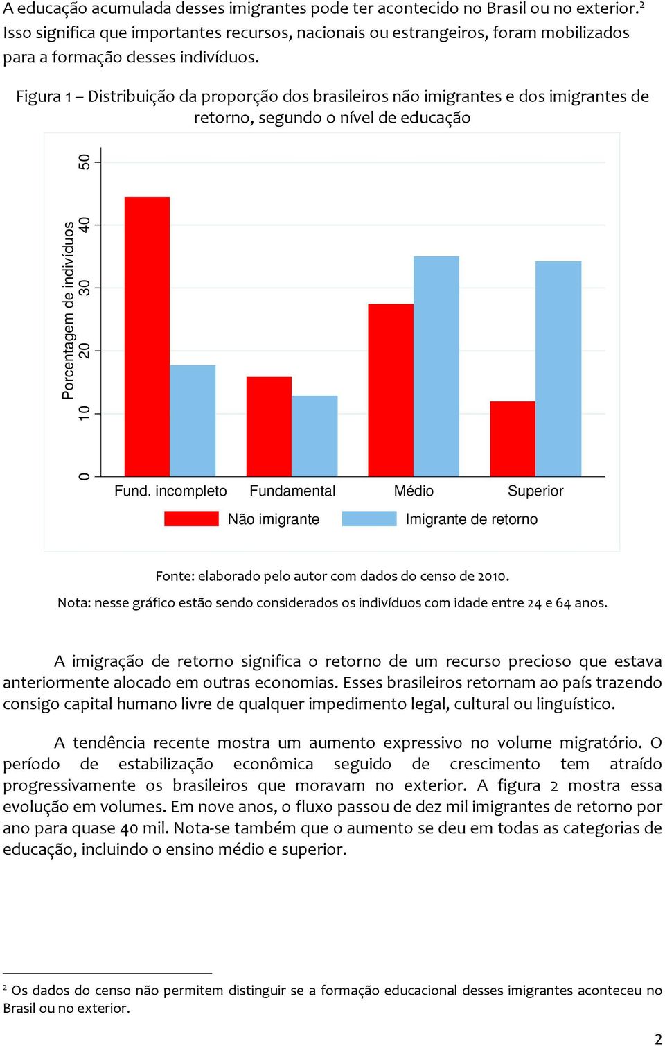 Figura 1 Distribuição da proporção dos brasileiros não imigrantes e dos imigrantes de retorno, segundo o nível de educação Porcentagem de indivíduos 0 10 20 30 40 50 Fund.