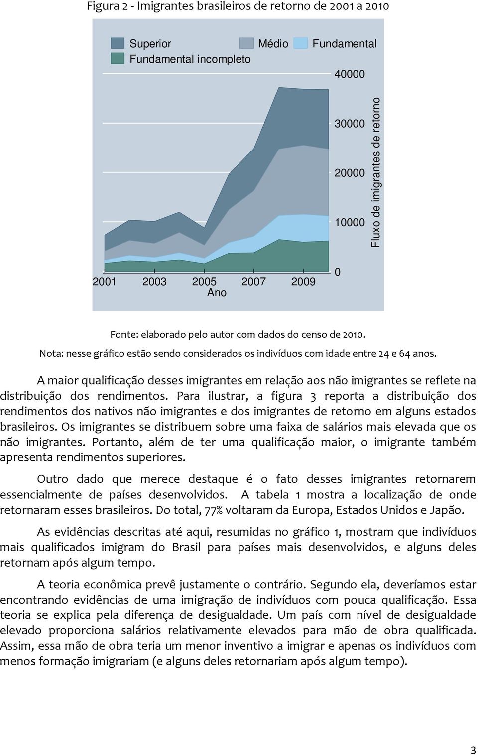 A maior qualificação desses imigrantes em relação aos não imigrantes se reflete na distribuição dos rendimentos.