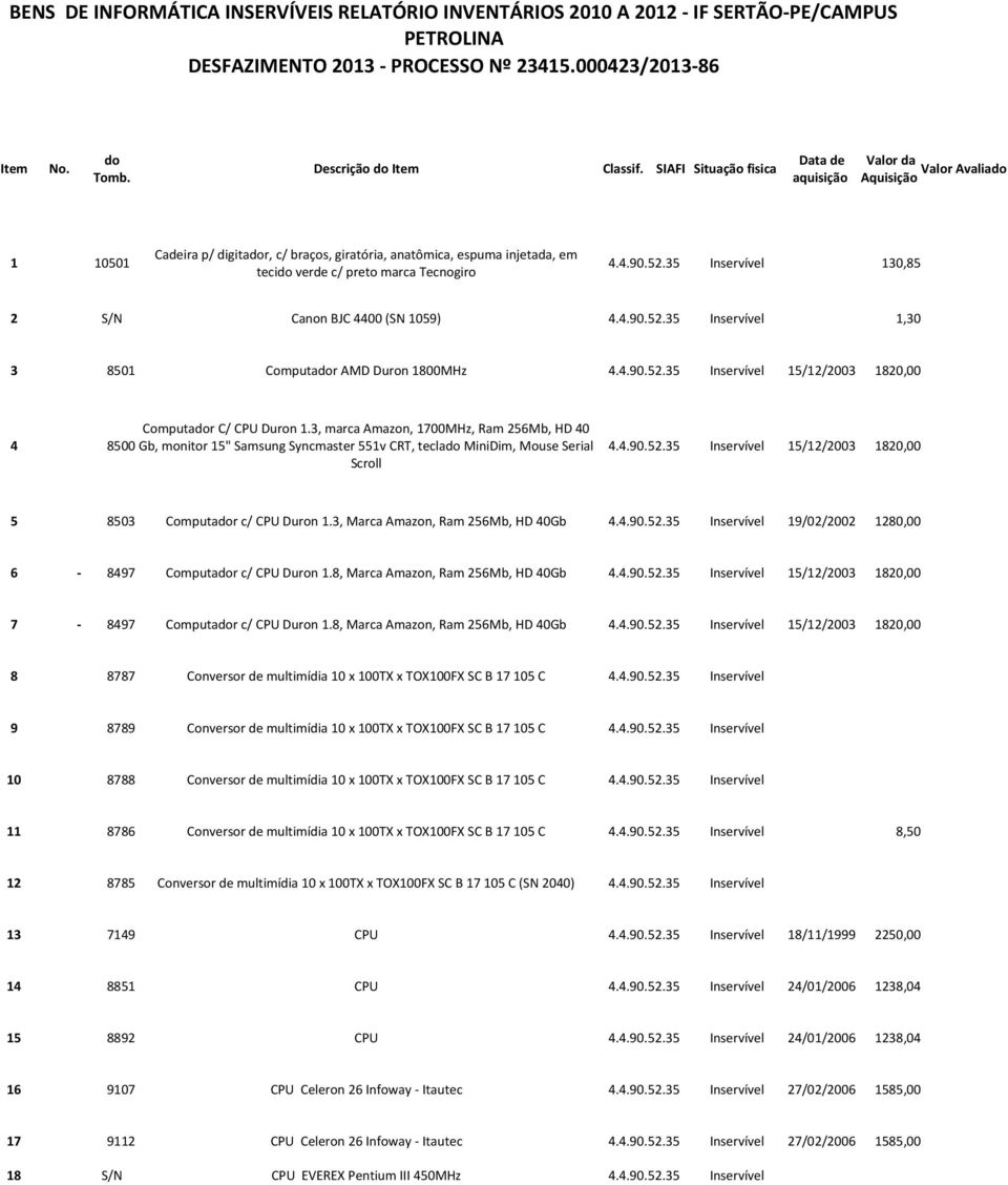 52.35 Inservível 130,85 2 S/N Canon BJC 4400 (SN 1059) 4.4.90.52.35 Inservível 1,30 3 8501 Computador AMD Duron 1800MHz 4.4.90.52.35 Inservível 15/12/2003 1820,00 Computador C/ CPU Duron 1.