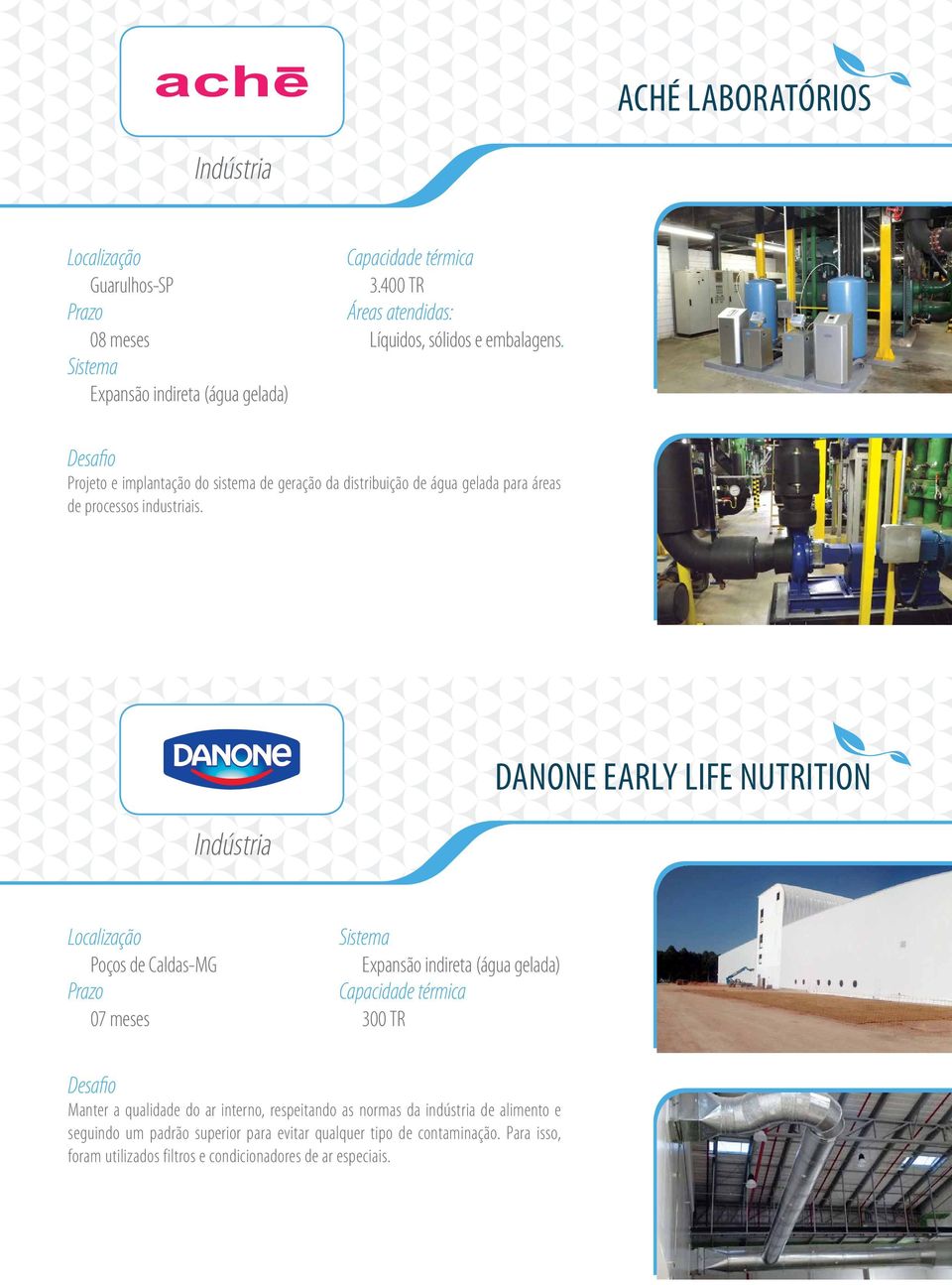 Indústria DANONE EARLY LIFE NUTRITION Poços de Caldas-MG 07 meses 300 TR Manter a qualidade do ar interno, respeitando as normas