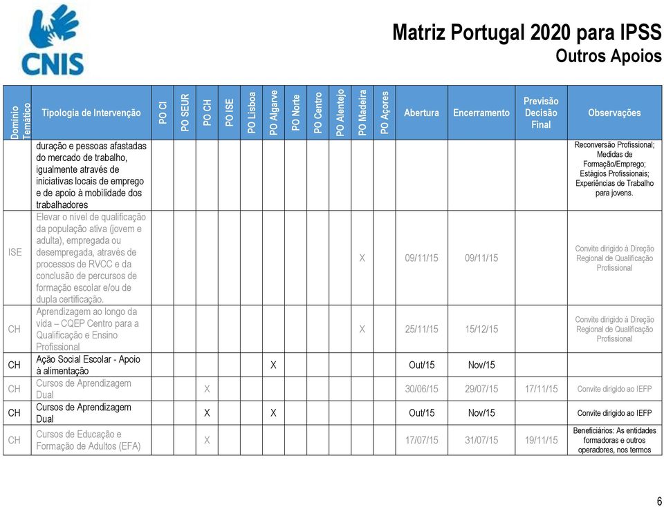 Aprendizagem ao longo da vida CQEP Centro para a Qualificação e Ensino Profissional Ação Social Escolar - Apoio à alimentação Cursos de Aprendizagem Dual Cursos de Aprendizagem Dual Cursos de