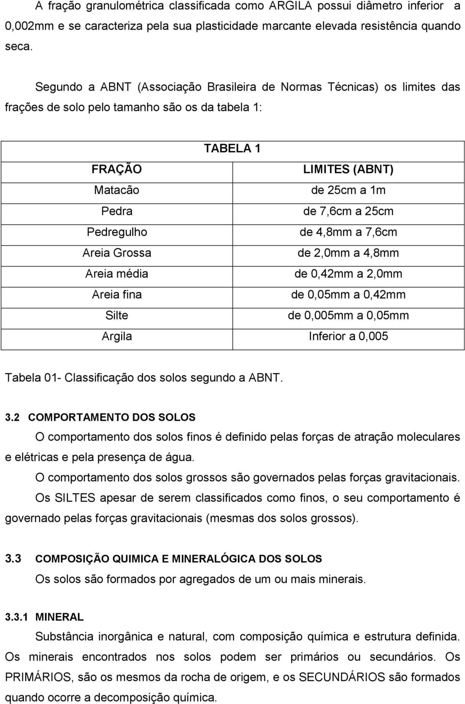 Pedregulho de 4,8mm a 7,6cm Areia Grossa de 2,0mm a 4,8mm Areia média de 0,42mm a 2,0mm Areia fina de 0,05mm a 0,42mm Silte de 0,005mm a 0,05mm Argila Inferior a 0,005 Tabela 01- Classificação dos