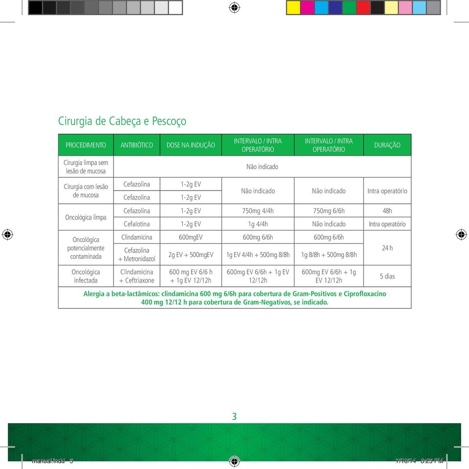 Ceftriaxone 2g EV + 500mgEV 1g EV 4/4h + 500mg 8/8h 1g 8/8h + 500mg 8/8h 600 mg EV 6/6 h + 1g EV 12/12h 600mg EV 6/6h + 1g EV 12/12h 600mg EV 6/6h + 1g EV 12/12h Alergia a