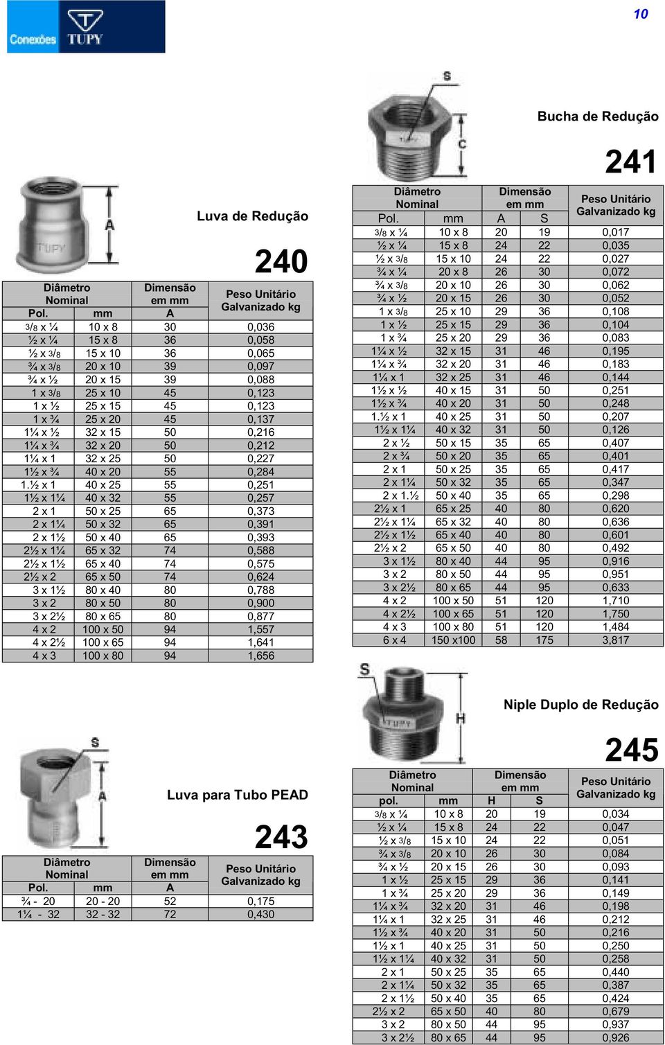 ½ 32 x 15 50 0,216 1¼ x ¾ 32 x 20 50 0,212 1¼ x 1 32 x 25 50 0,227 1½ x ¾ 40 x 20 55 0,284 1.