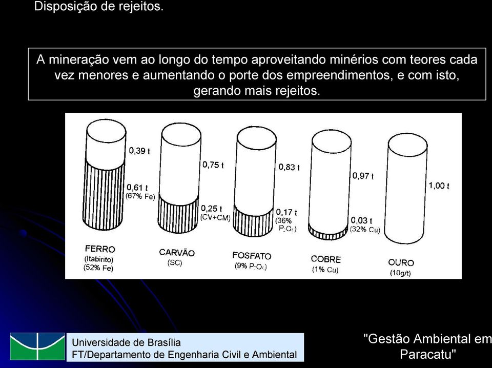 aproveitando minérios com teores cada vez