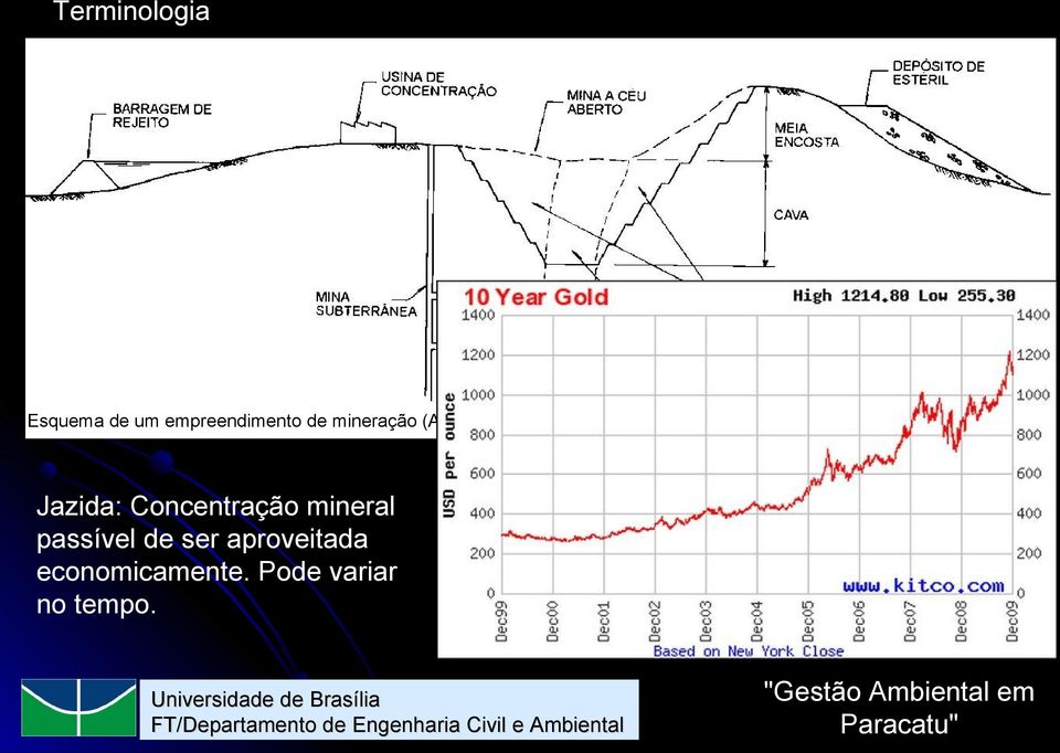 Jazida: Concentração mineral passível de