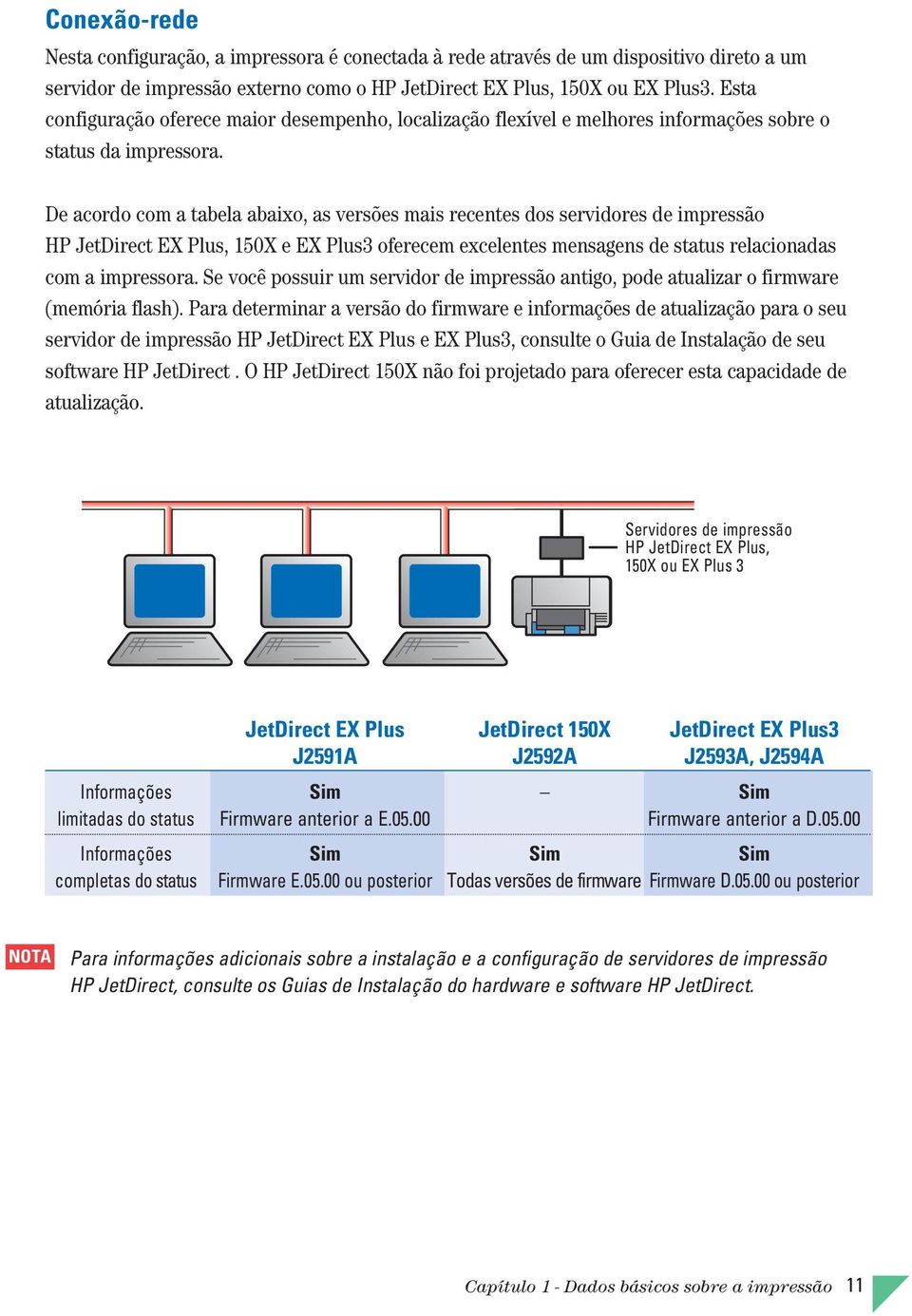 De acordo com a tabela abaixo, as versões mais recentes dos servidores de impressão HP JetDirect EX Plus, 150X e EX Plus3 oferecem excelentes mensagens de status relacionadas com a impressora.