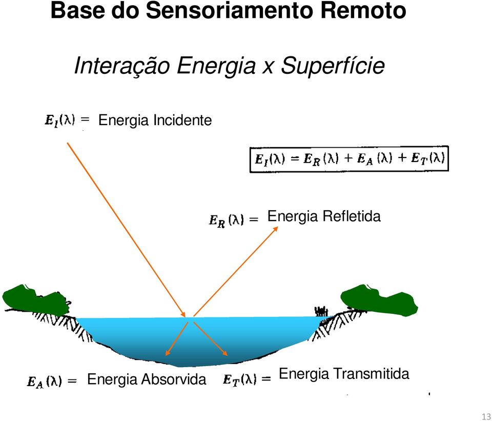 Energia Incidente Energia