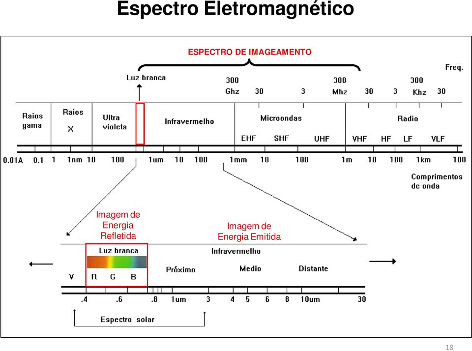 Imagem de Energia