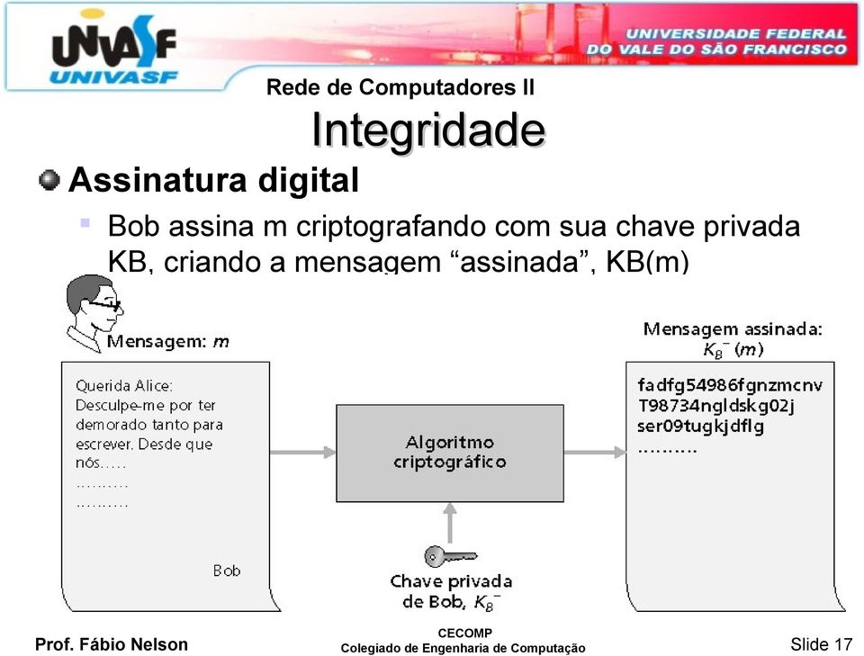 criando a mensagem assinada, KB(m) Prof.