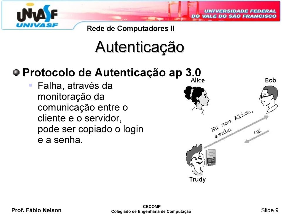 0 Falha, através da monitoração da comunicação