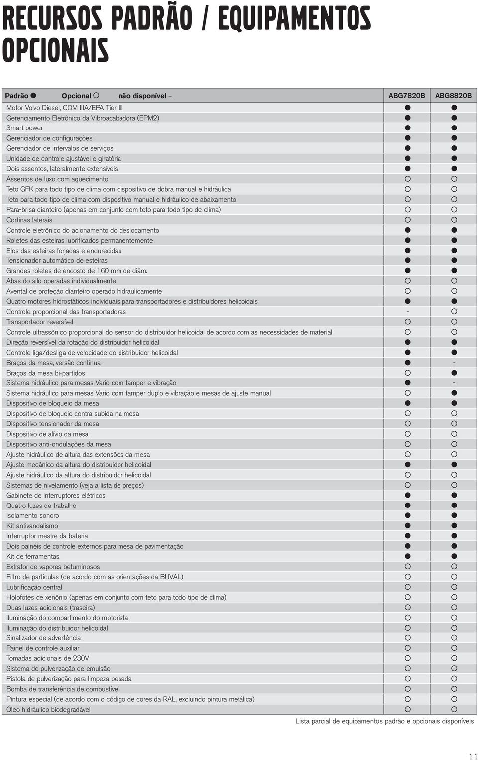 todo tipo de clima com dispositivo de dobra manual e hidráulica Teto para todo tipo de clima com dispositivo manual e hidráulico de abaixamento Para-brisa dianteiro (apenas em conjunto com teto para