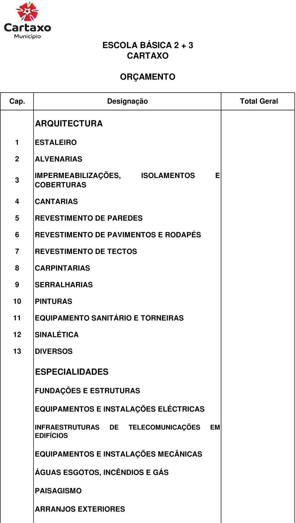 6 REVESTIMENTO DE PAVIMENTOS E RODAPÉS 7 REVESTIMENTO DE TECTOS 8 CARPINTARIAS 9 SERRALHARIAS 10 PINTURAS 11 EQUIPAMENTO SANITÁRIO E TORNEIRAS 12