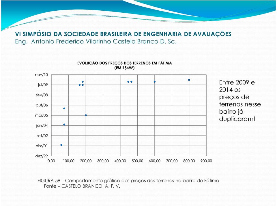 set/02 abr/01 dez/99 0,00 100,00 200,00 300,00 400,00 500,00 600,00 700,00 800,00 900,00