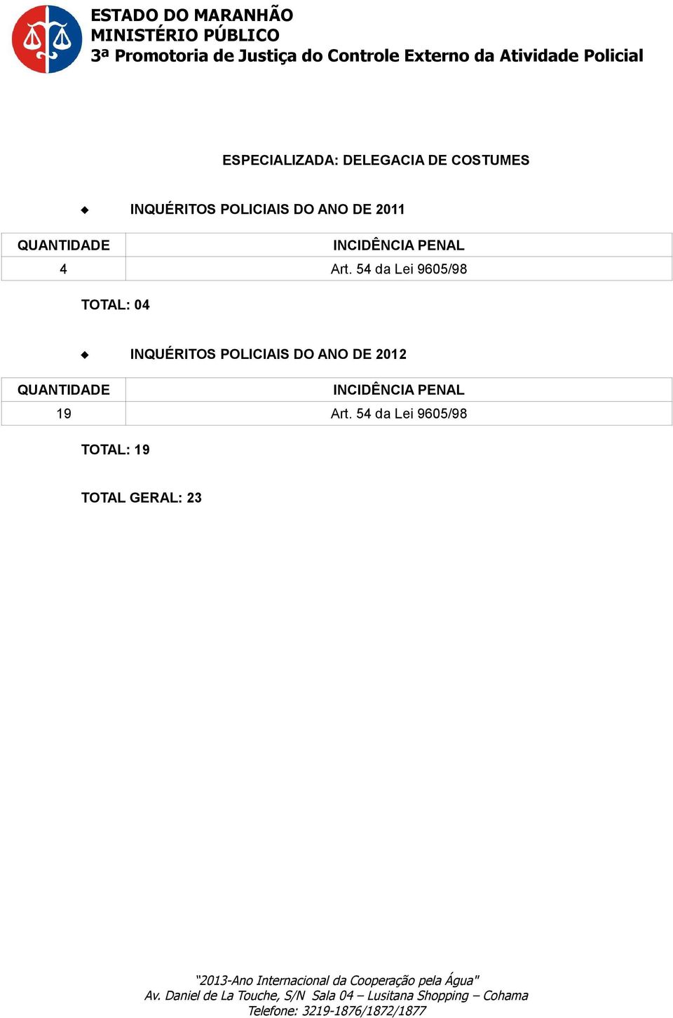 54 da Lei 9605/98 TOTAL: 04 INQUÉRITOS POLICIAIS