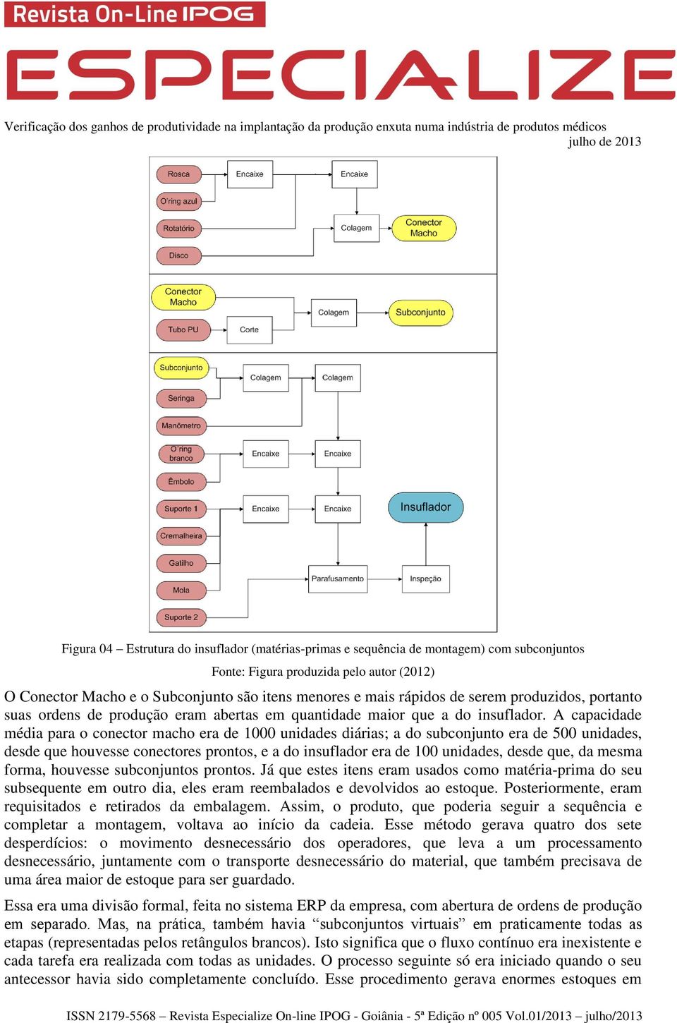 A capacidade média para o conector macho era de 1000 unidades diárias; a do subconjunto era de 500 unidades, desde que houvesse conectores prontos, e a do insuflador era de 100 unidades, desde que,