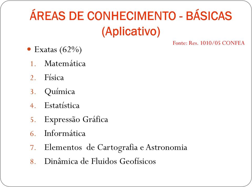 Elementos de Cartografia e Astronomia 8.