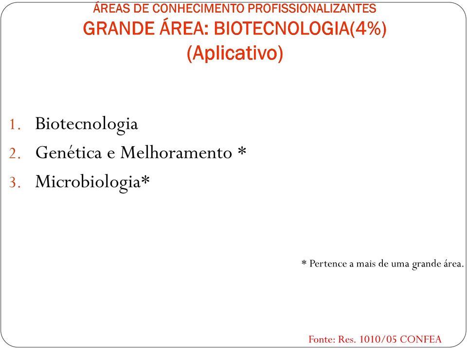 Microbiologia* * Pertence a