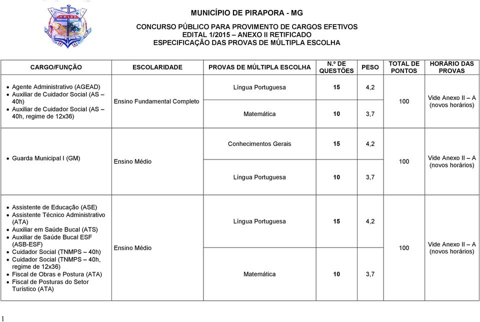 Assistente de Educação (ASE) Assistente Técnico Administrativo (ATA) Auxiliar em Saúde Bucal (ATS) Auxiliar de Saúde Bucal ESF (ASB-ESF)