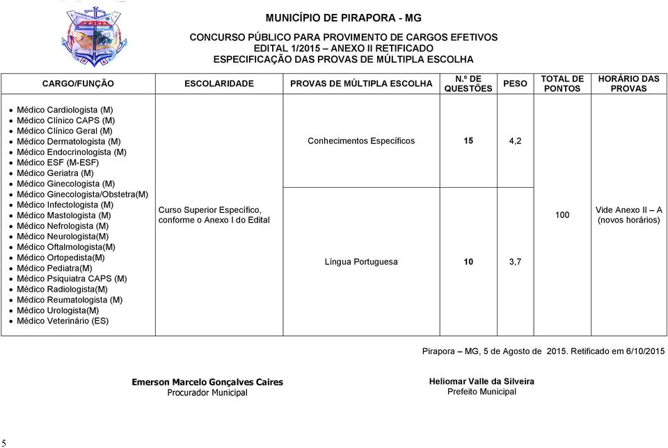 Nefrologista (M) Médico Neurologista(M) Médico Oftalmologista(M) Médico Ortopedista(M) Médico Pediatra(M) Médico Psiquiatra CAPS (M) Médico Radiologista(M) Médico Reumatologista (M)